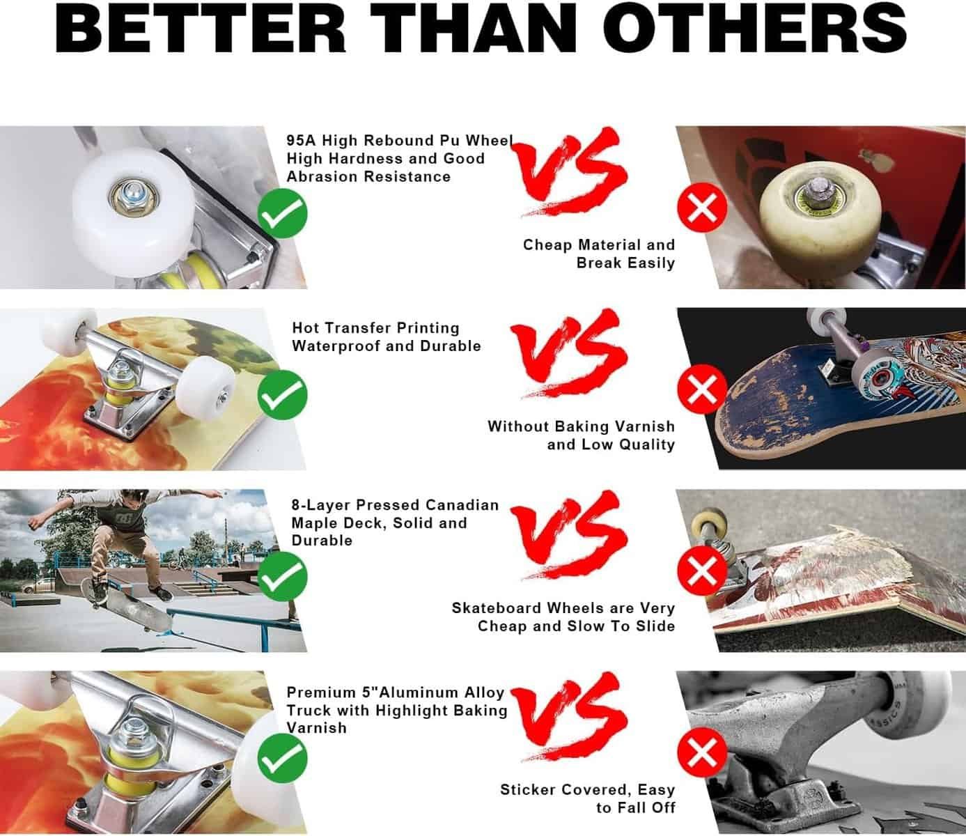 Skateboard for Beginners Review