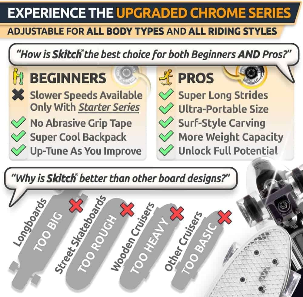 SKITCH Skateboards for Kids, Teens and Adults | Premium Skateboard Gift Set for Beginners and Pros Complete with Mini Cruiser Board + Skateboard Backpack + Video Course + Speed Control + Skate Tool